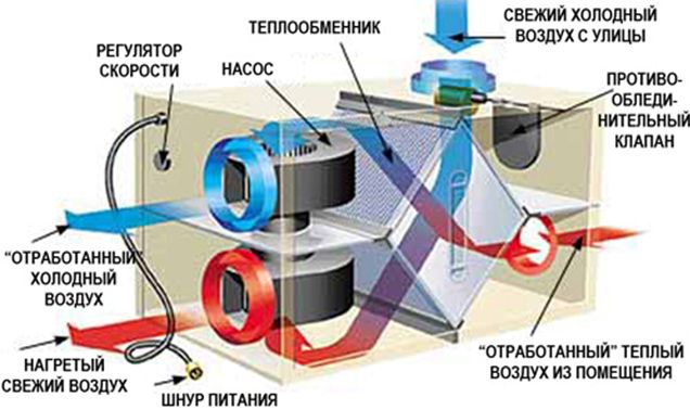 Пластинчатый рекуператор: обзор, устройство и принцип действия