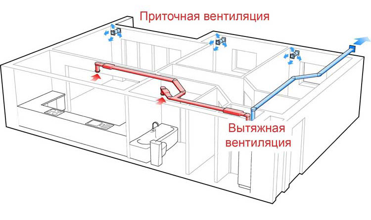 Делаем расчет приточно вытяжной вентиляции правильно на примере бытовой системы