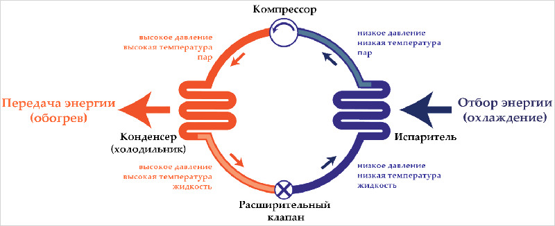 Фото: Как работает циркуляционная установка Как работает циркуляционная установка