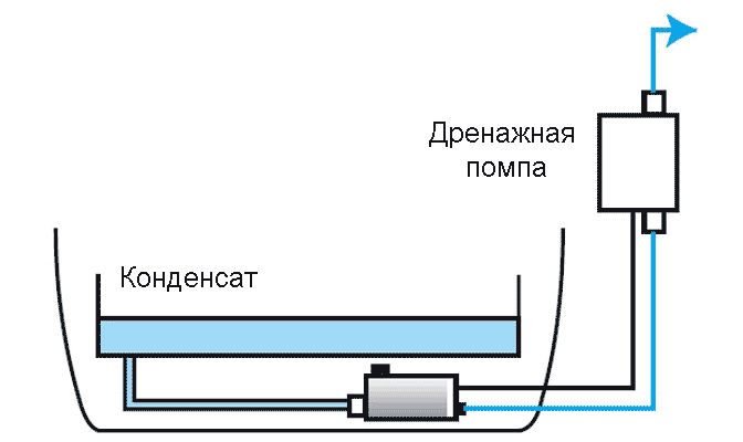 са — как выбрать и установить
