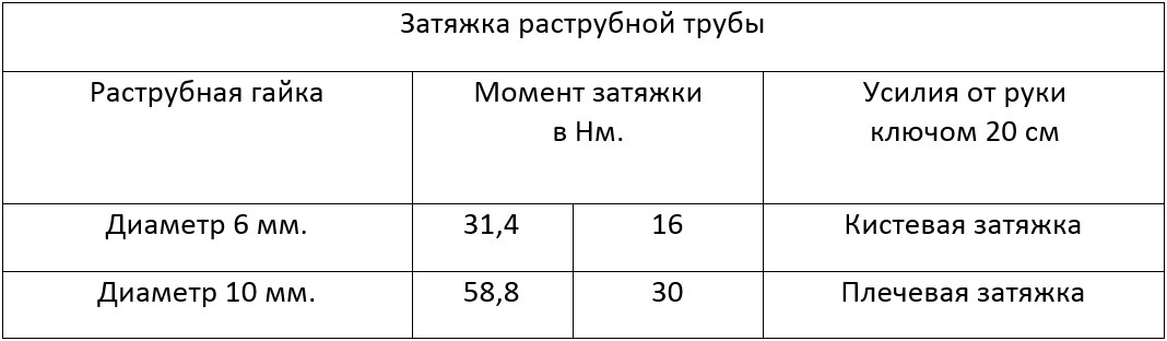 Фото: Таблица усилия затяжки Таблица усилия затяжки