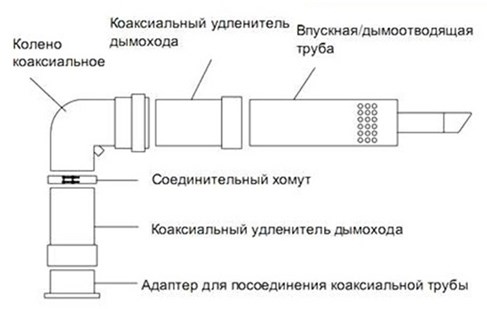 Фото: Основные элементы дымохода Основные элементы дымохода