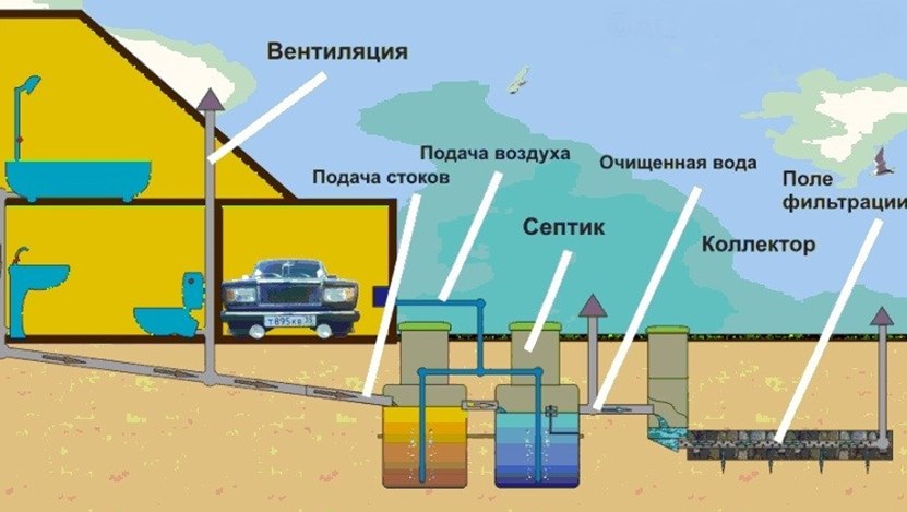 Фото: Эффективная вентиляция Эффективная вентиляция