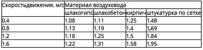 Фото: Коэффициент трения Коэффициент трения
