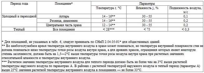 Фото: Зависимость параметров воздуха от времени года Зависимость параметров воздуха от времени года