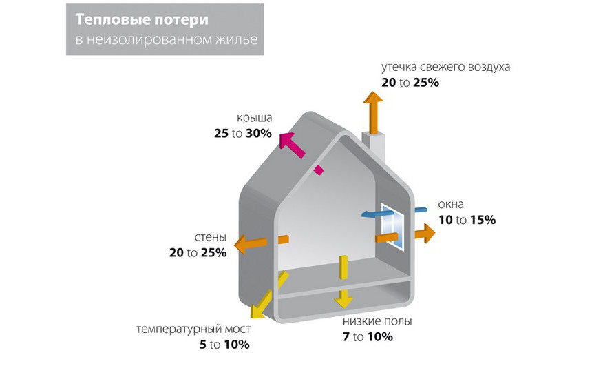 Для чего нужна вентиляция стен