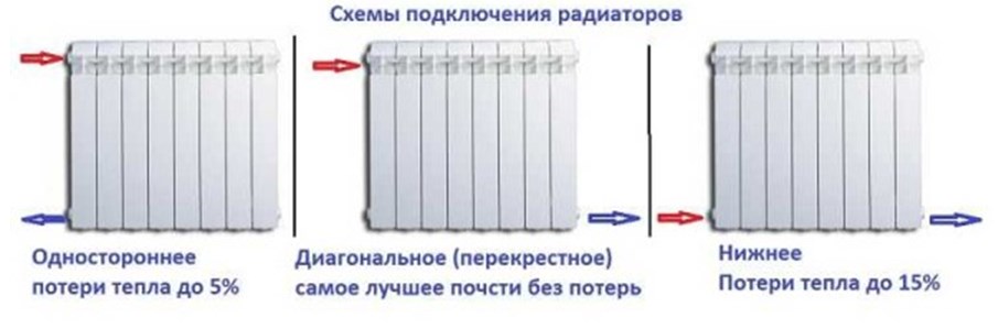 Способ подключения радиаторов
