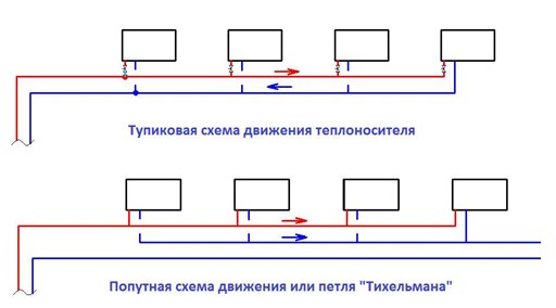Фото: Способы прокладки магистрали Способы прокладки магистрали