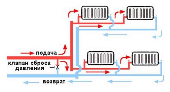 Фото: Радиаторы в двухтрубном контуре Радиаторы в двухтрубном контуре