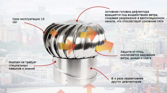 Фото: Пример распространенной типовой модели Пример распространенной типовой модели