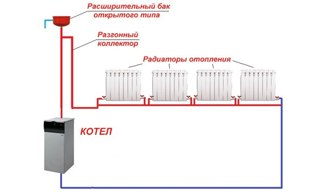 Как выполнить подключение ГВС к двухконтурному котлу: преимущества двухконтурной системы