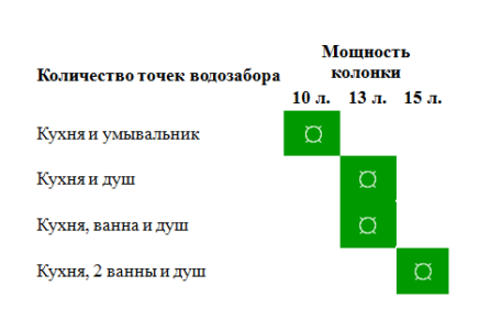 Схема для колонки