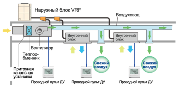 Схема кондиционера